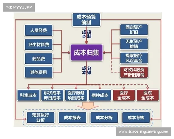 足球赛事安全标准提升与应急医疗响应流程优化路径研究 足球赛事安全标准提升与应急医疗响应流程优化路径研究